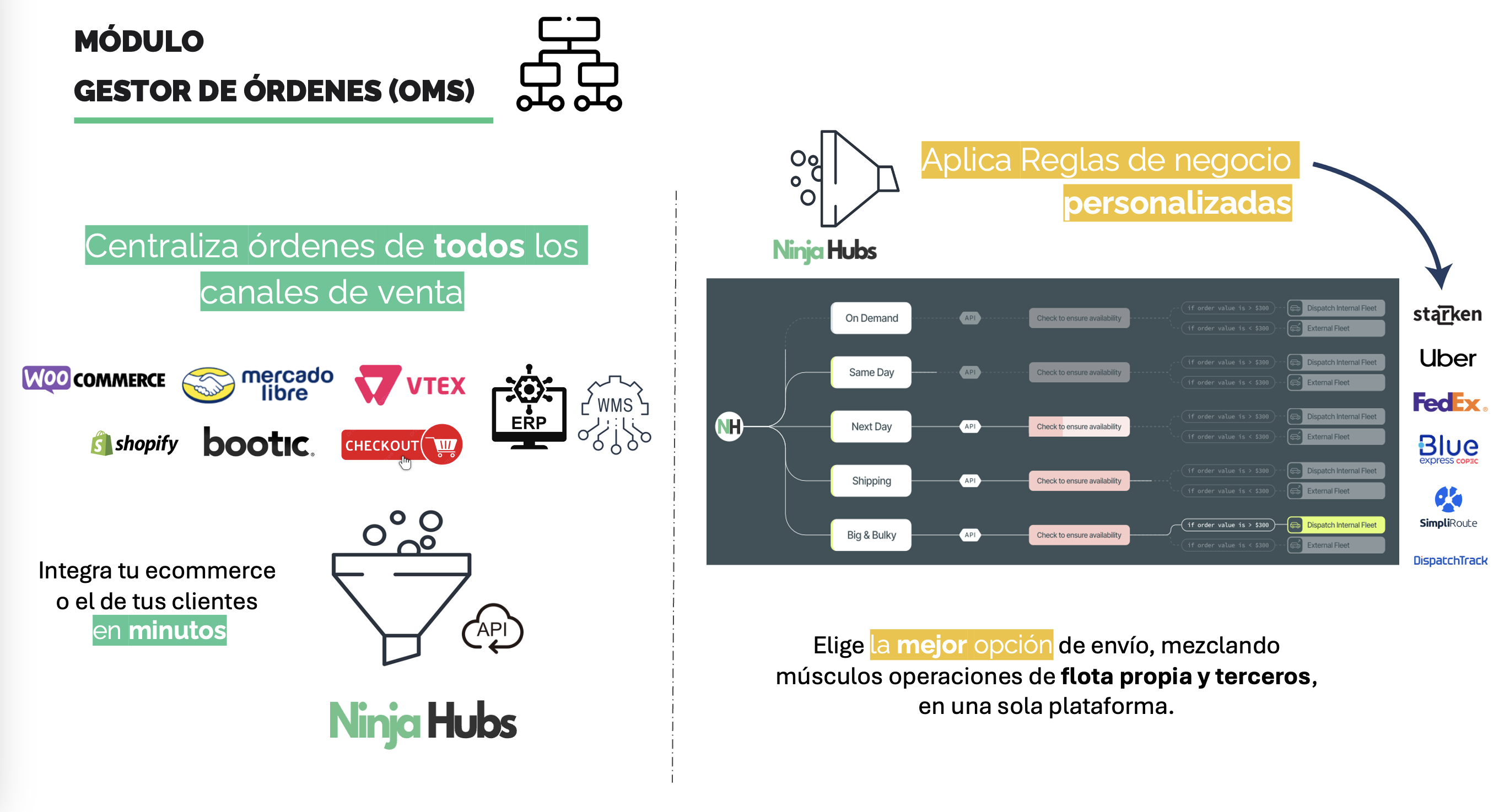 Panel del Software Logístico y OMS